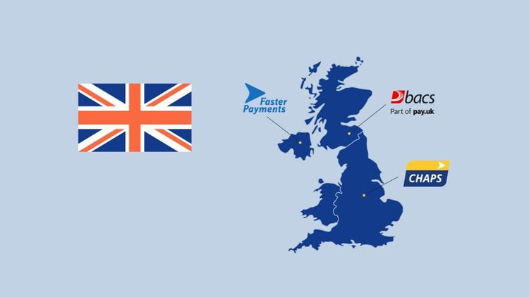 UK payment systems, what the future holds